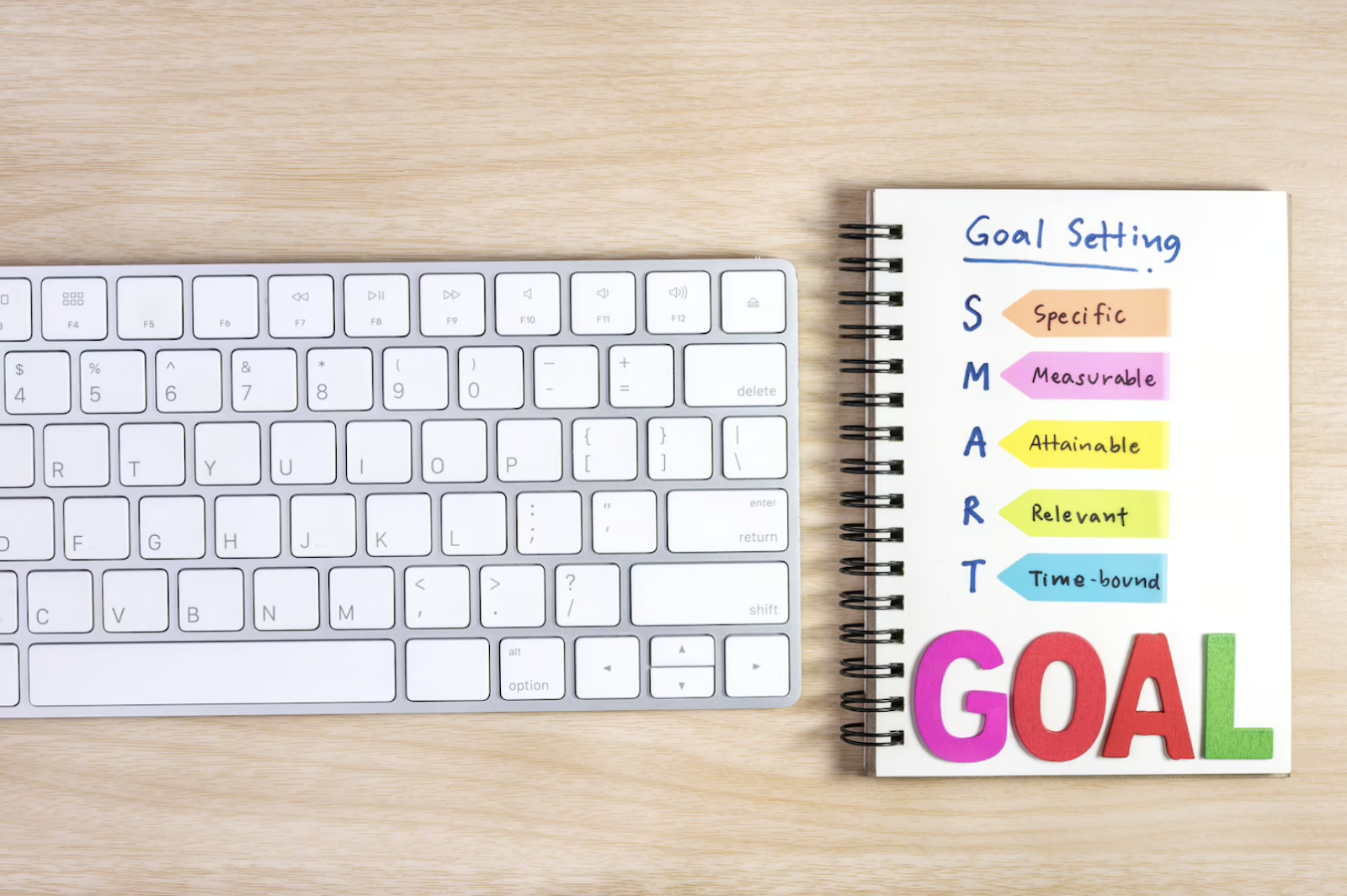 Improved Goal Setting